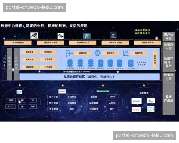 数据治理能力成为关键，运营方着力构建内容品控新机制。