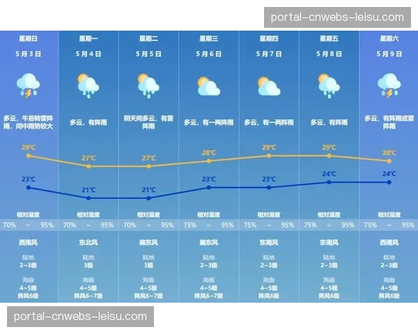 气象部门发布黄色预警,伦敦地区末轮比赛日可能遭遇雷雨天气 气象部门发布黄色预警,伦敦地区末轮比赛日可能遭遇雷雨天气